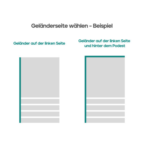 Geländerseite wählen – Beispiel